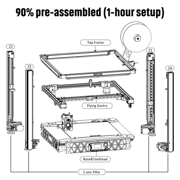 طابعة Sovol SV08 Core-XY ثلاثي - مراجعة Voron Trident Full Kit وسعره